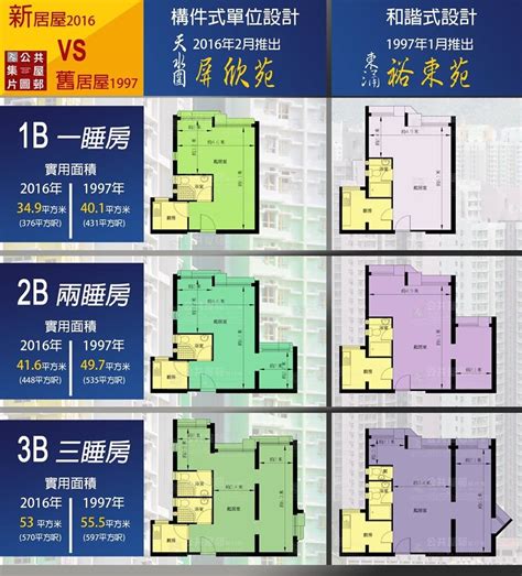 公屋窗尺寸|標準型大廈樓宇樣本平面圖 